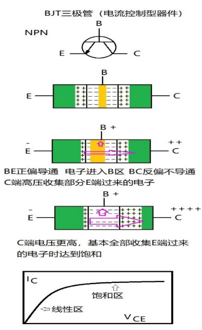 半导体功率器件测试