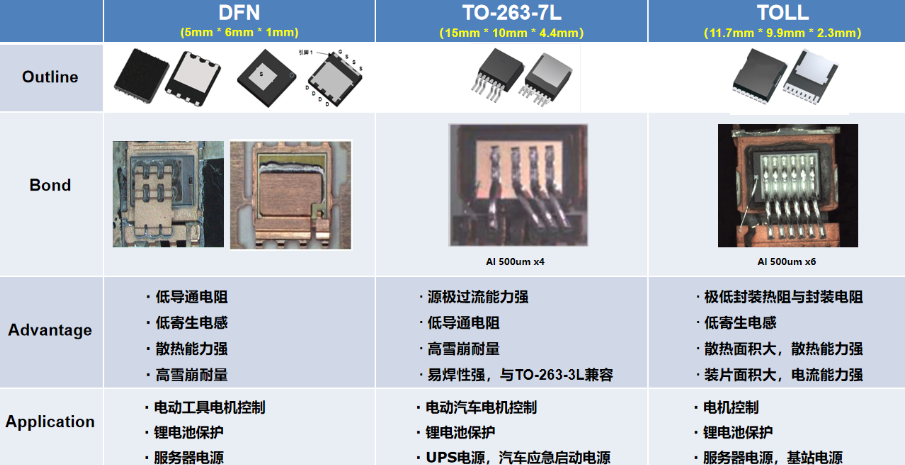 3位IC测试座工程师带您了解功率器件IGBT MOSFET与SiC MOSFET测试