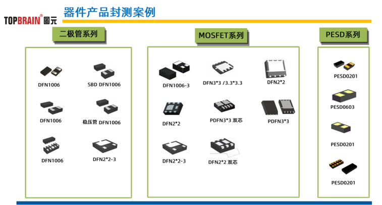 芯片测试座工程师深度解析：FOPLP板级封装：技术特性及应用领域