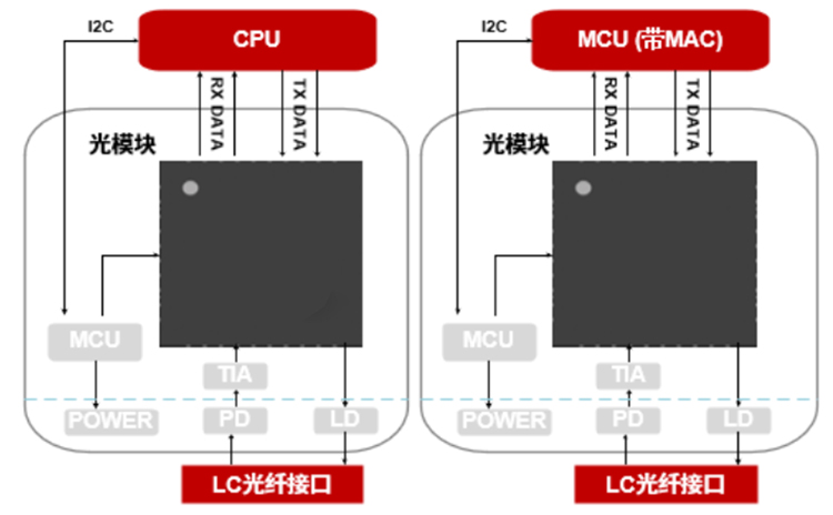 光数字信号处理器射频芯片：工作原理与应用测试—光芯片测试座