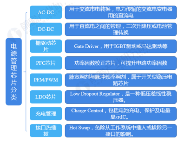 电源管理芯片测试:BGA25/77/144芯片封装与测试-鸿怡电子电源芯片测试座工厂
