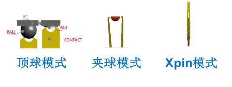 鸿怡电子芯片测试座中的接触类型:Pogo-pin、blade-pin、C-pin、H-pin、X-pin、导电胶