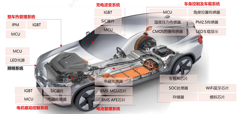 汽车电子OBU 芯片：介绍其定义、组成、测试与芯片测试座的应用