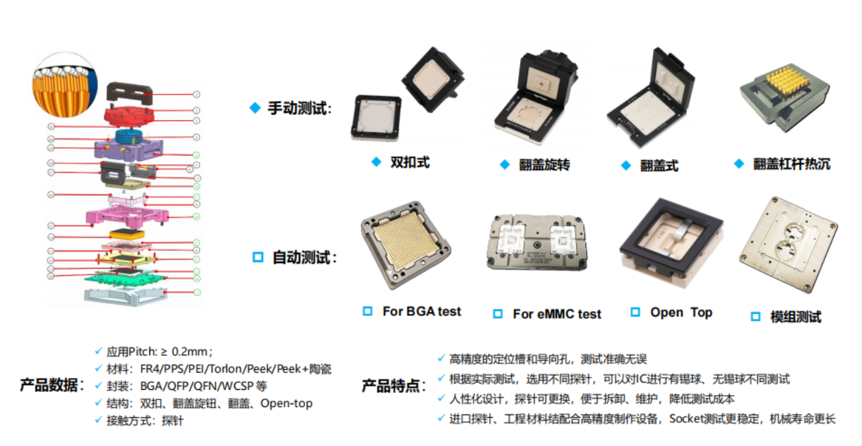 芯片测试类型：芯片电性测试和芯片电气测试-芯片测试座的选型