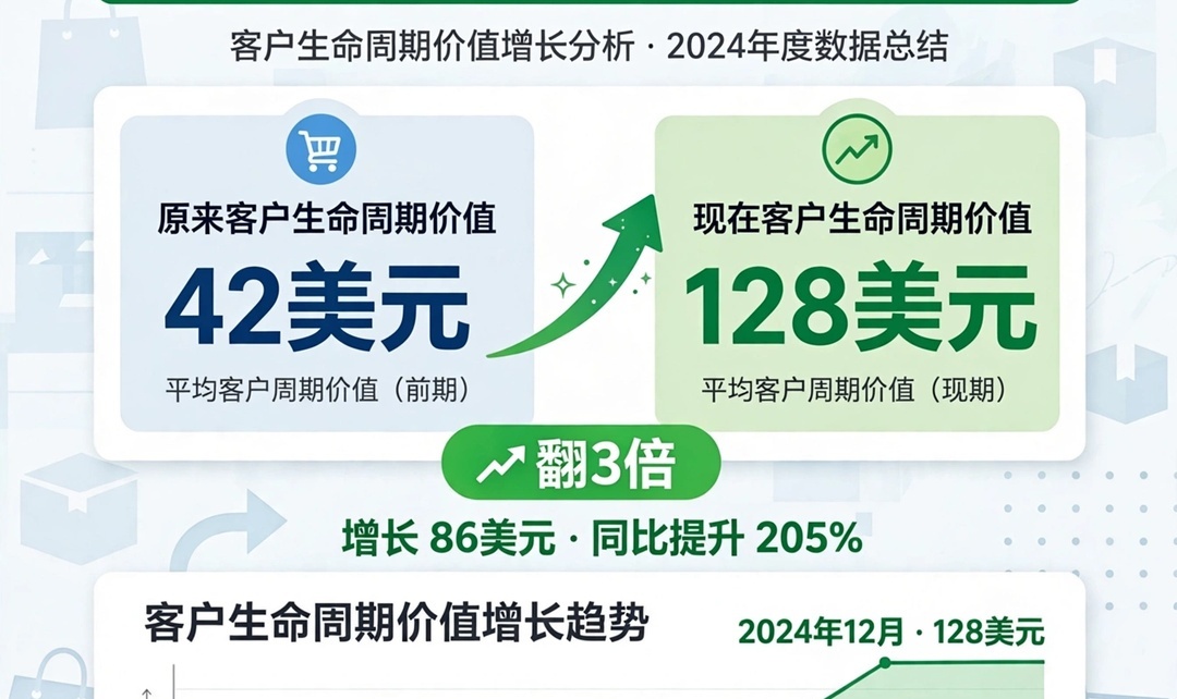 优秀的个人博客,低调大师