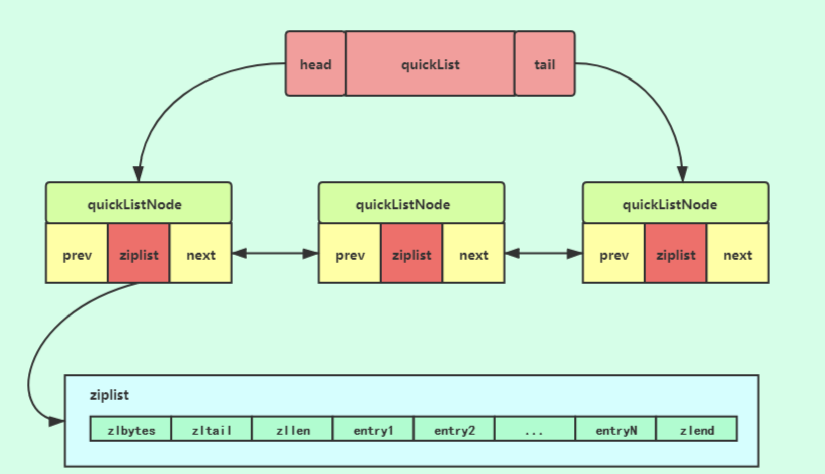 quickList结构说明1