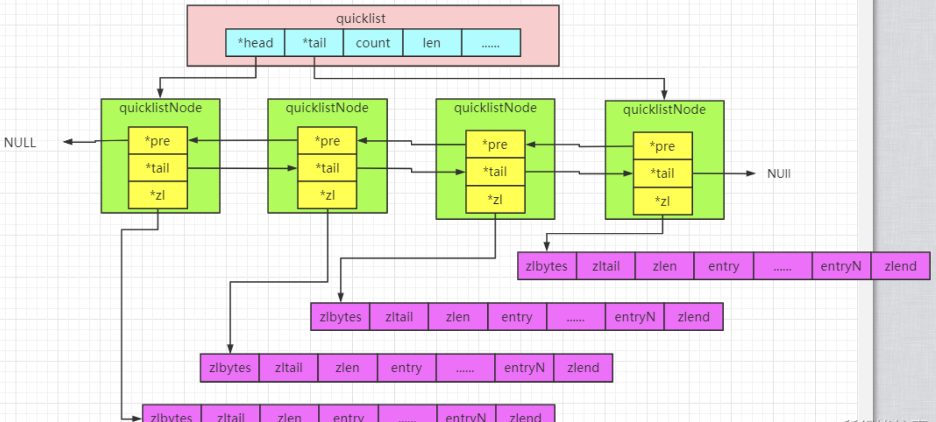 quickList结构说明2