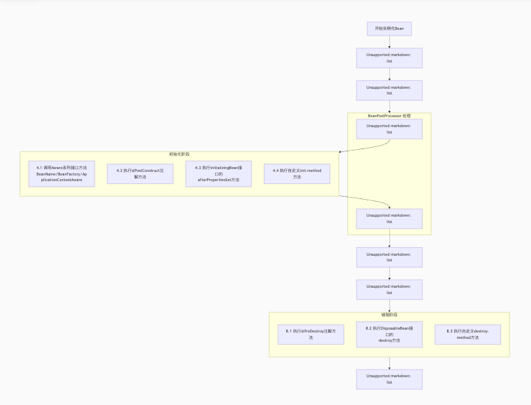 spring bean生命周期