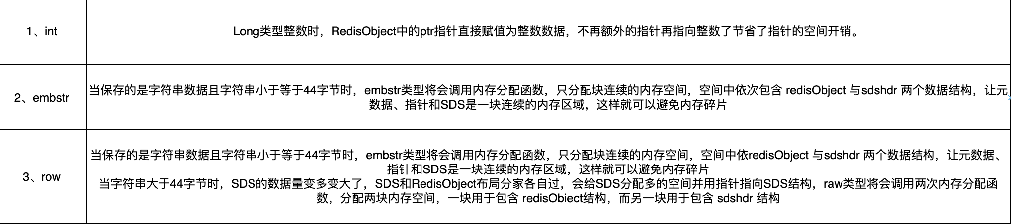 三种编码方式对比