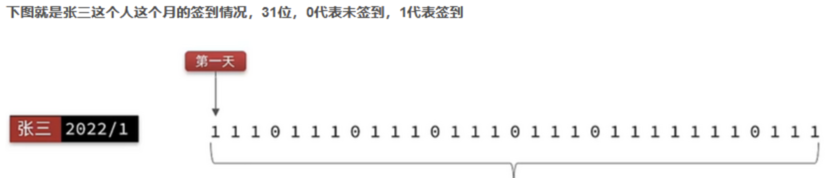 bitmap签到示例图