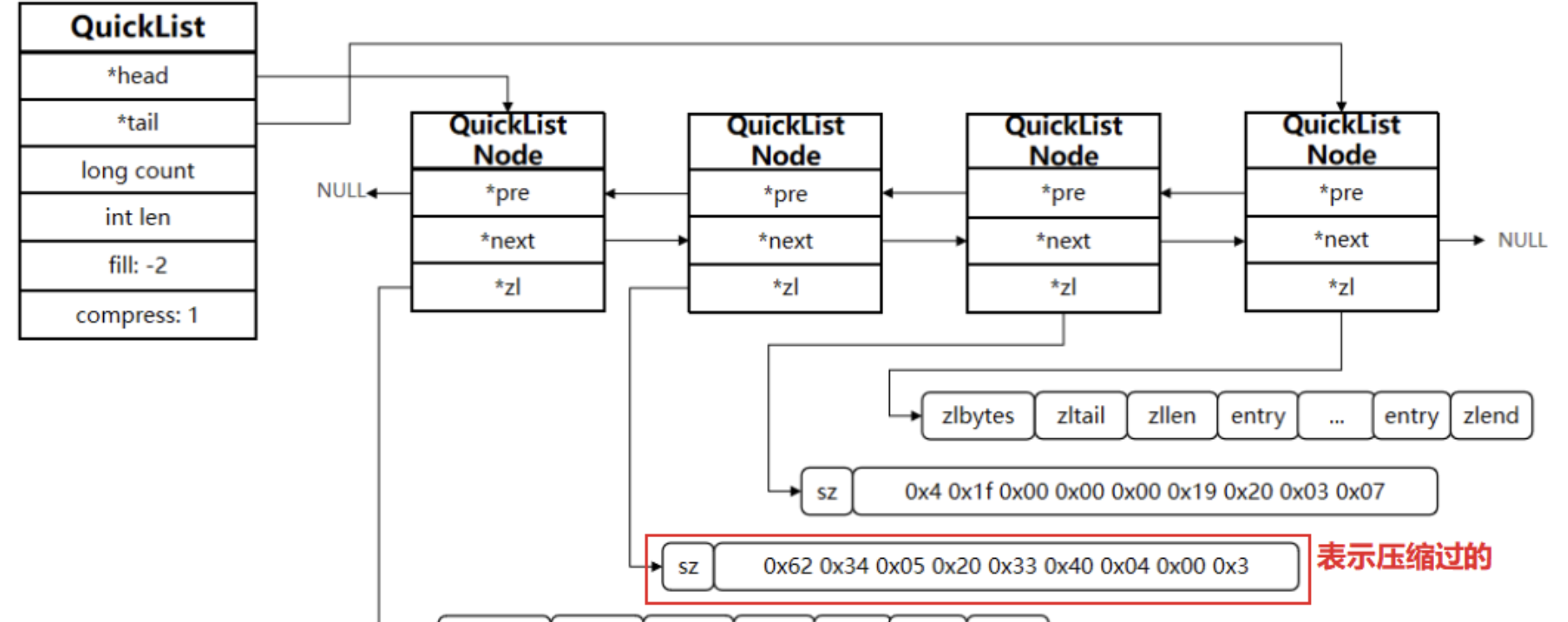 quickList结构说明3