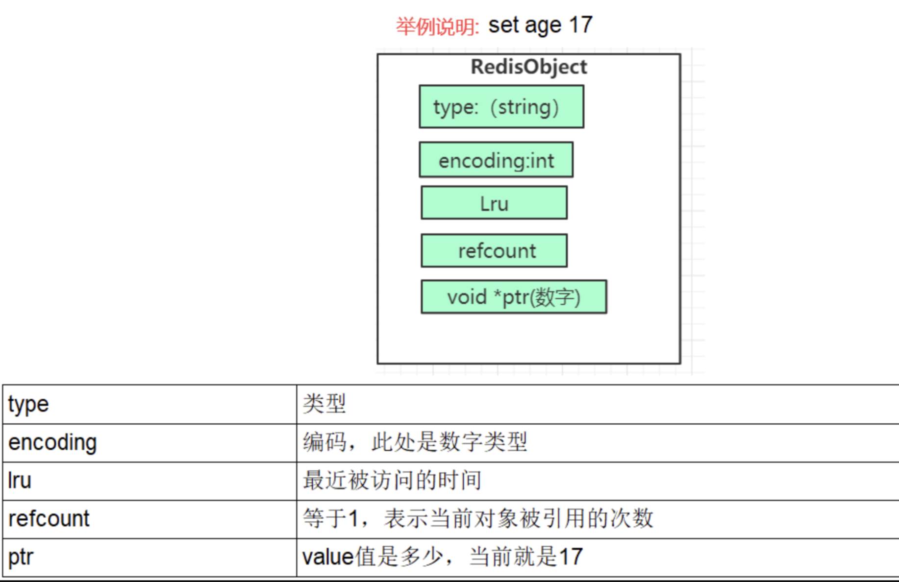 举例说明