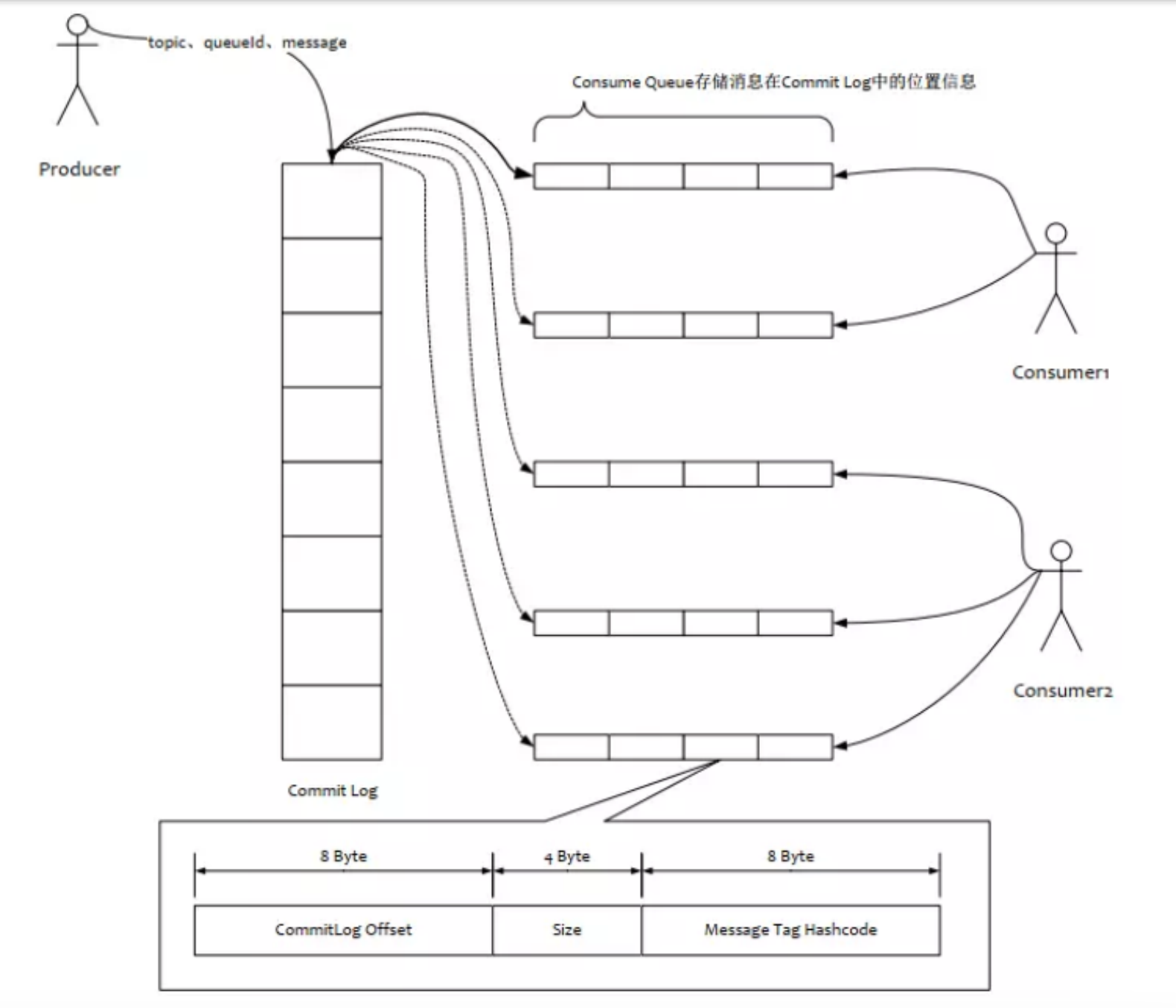 生产消费示意图
