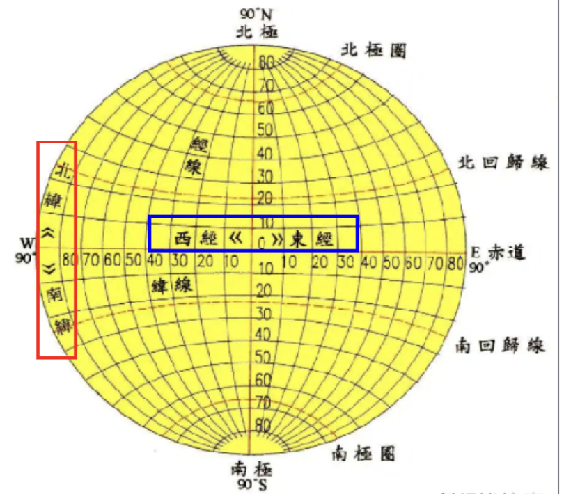 经纬度