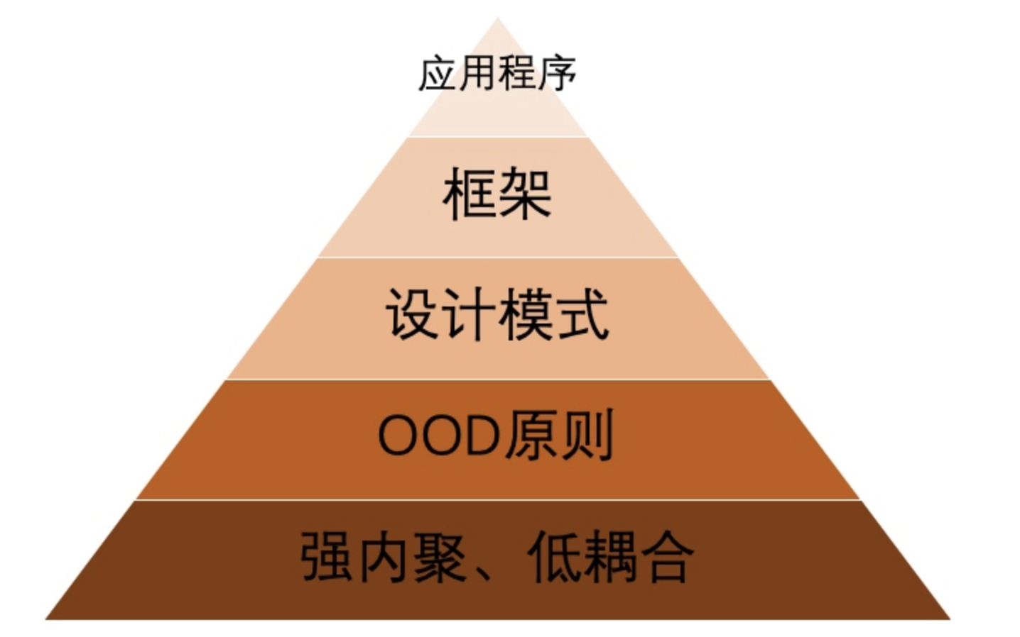 代码优化艺术：如何通过设计模式实现高效的功能模块