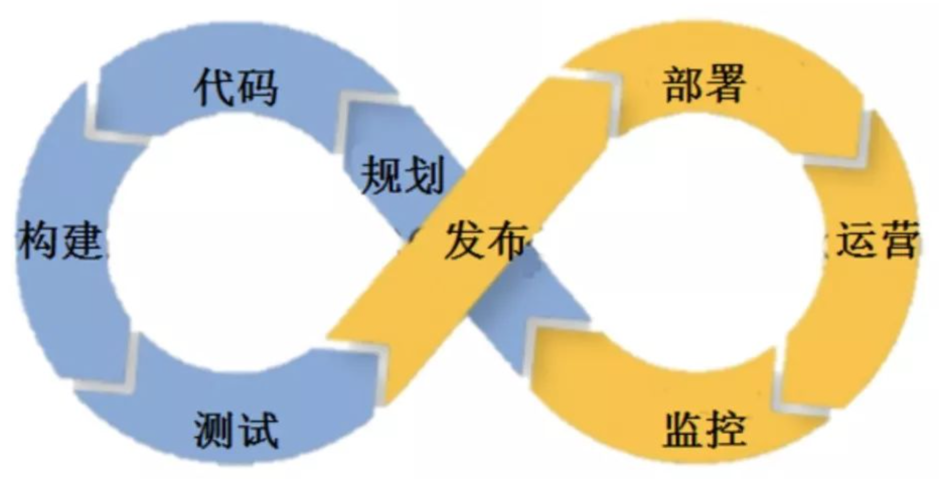 高效交付与稳定共存：敏捷开发中的自动化测试策略