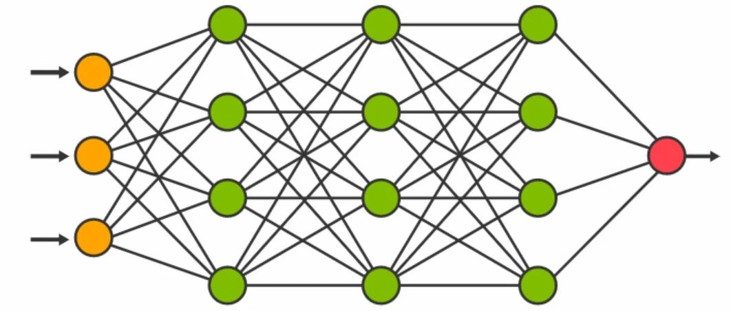 【神经网络】：手写数字识别，一文带你掌握！