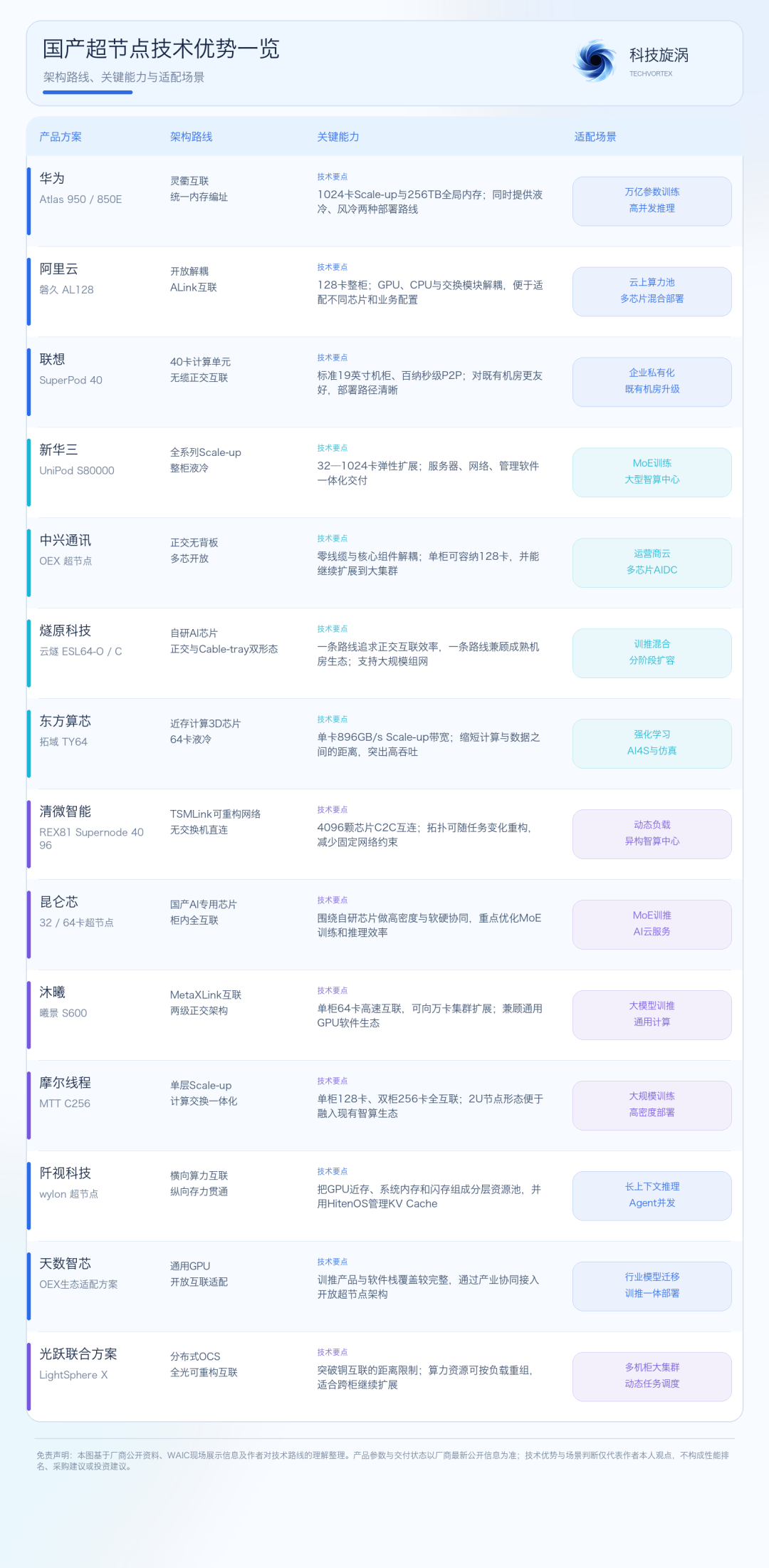 图片预览