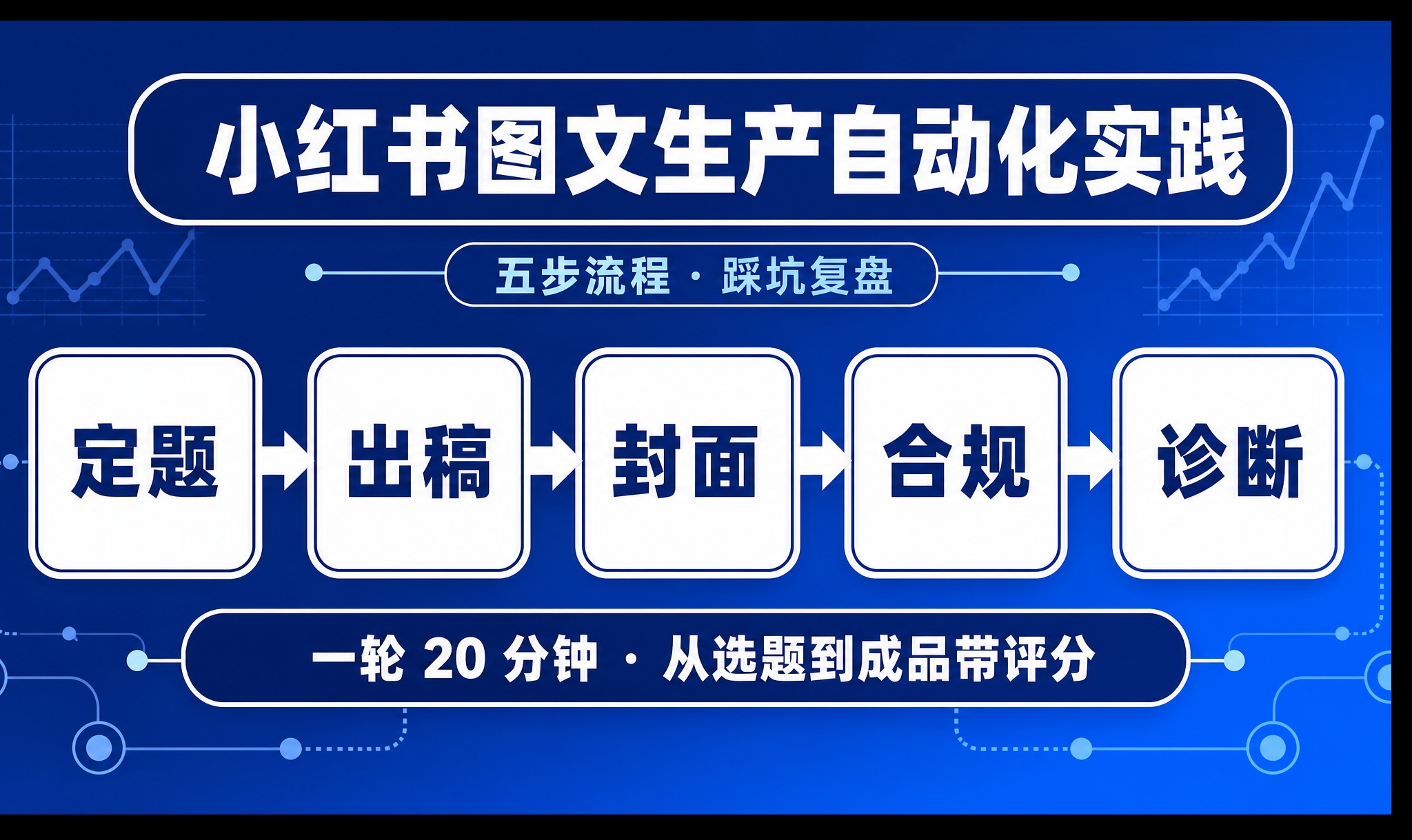 小红书图文生产自动化实践，五步流程与踩坑复盘