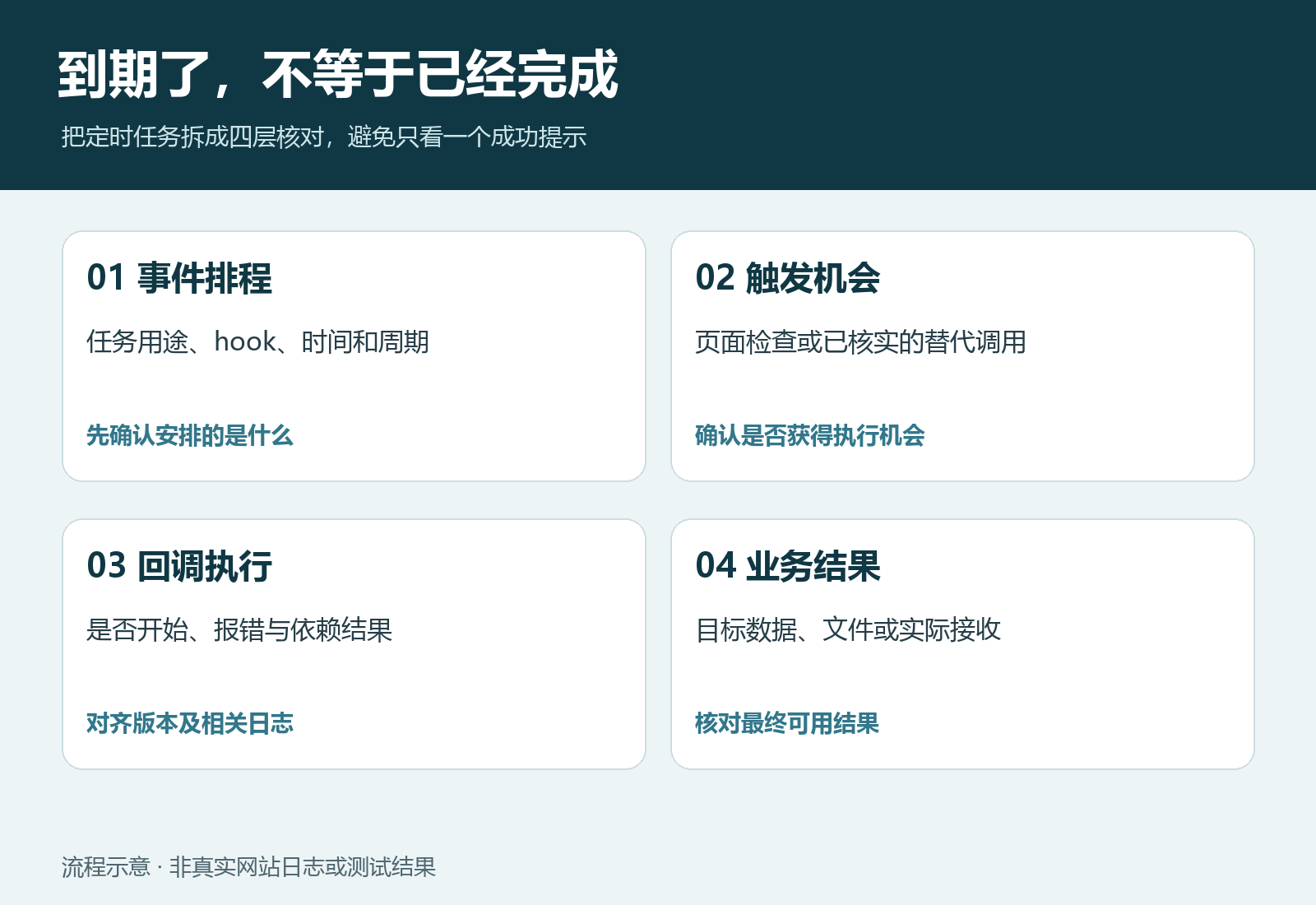 优秀的个人博客,低调大师