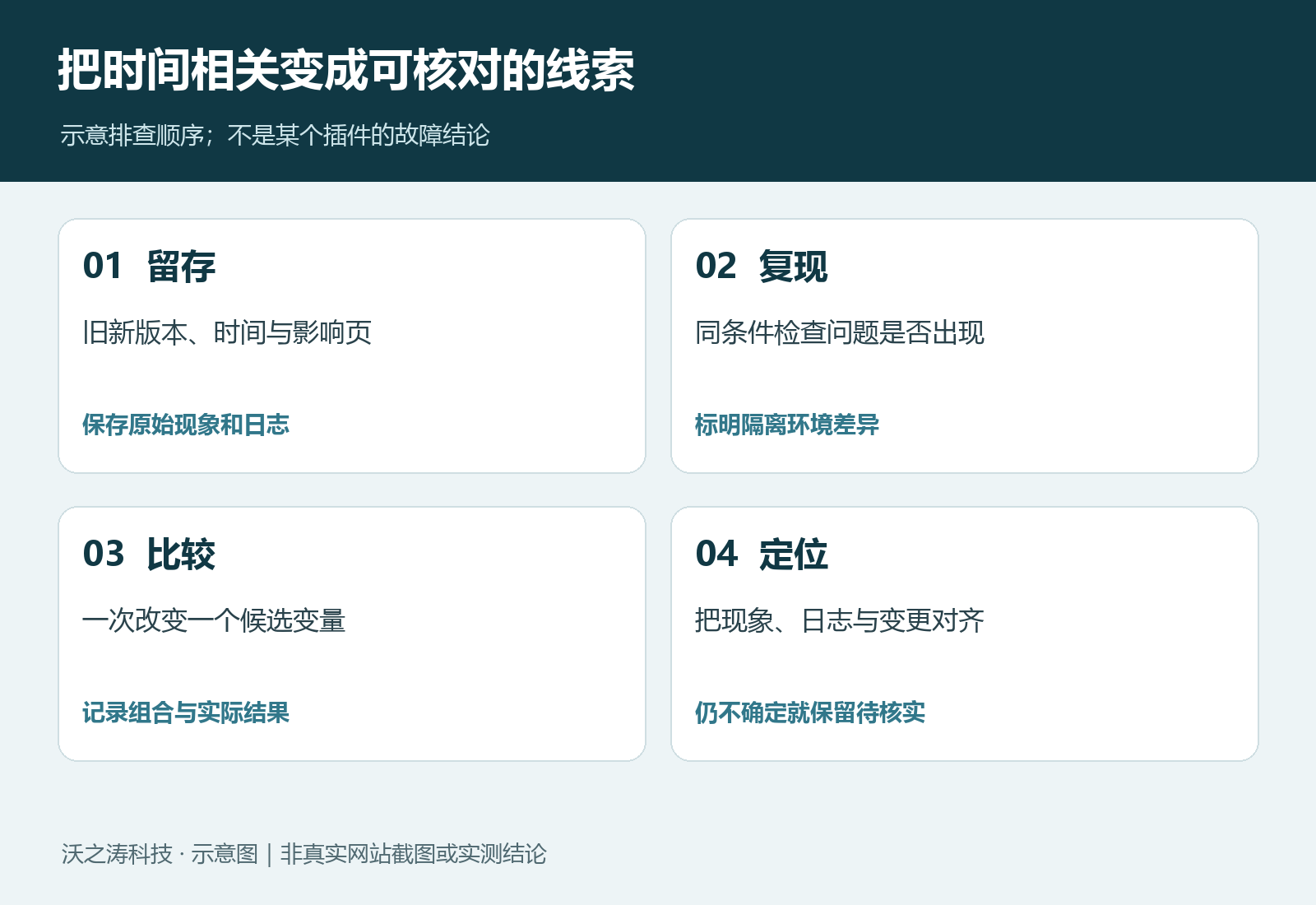 优秀的个人博客,低调大师