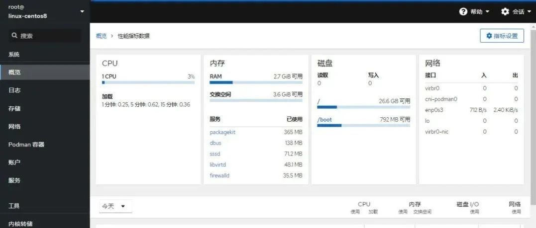 自从用了这款Linux可视化管理工具，睡觉真香！