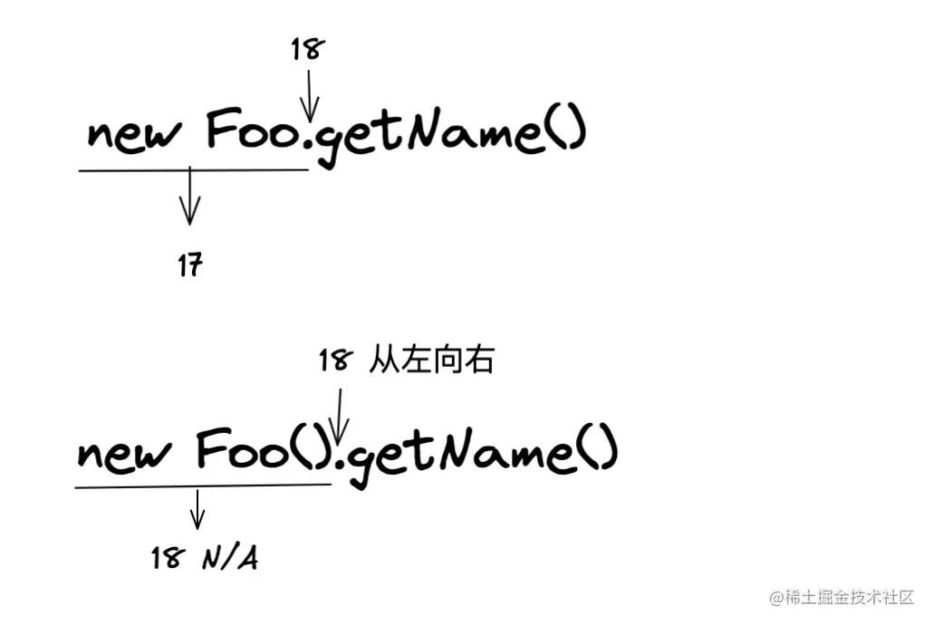 前端知识点杂集