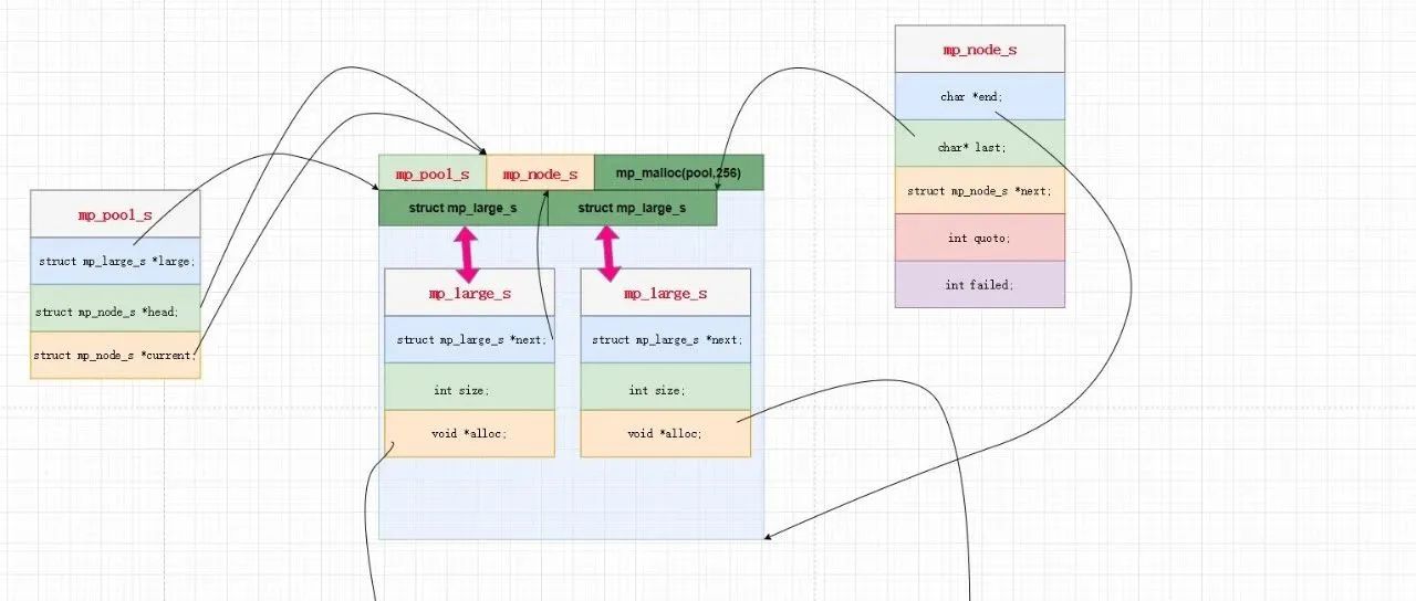 手把手带你用C/C++实现一个内存池（图文结合）