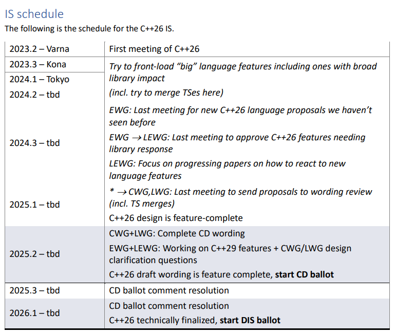 C++ 26已初具规模-腾讯云开发者社区-腾讯云