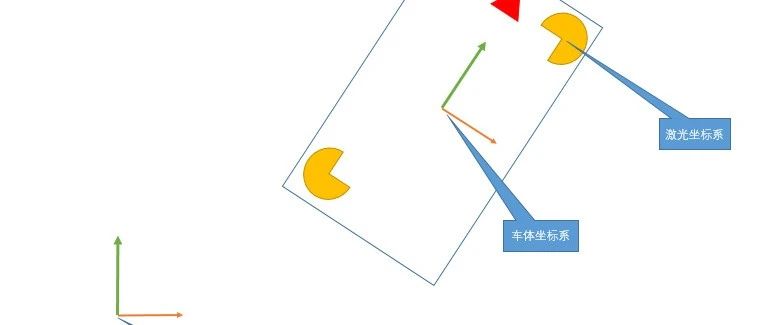 AGV平面坐标系变换公式及实例