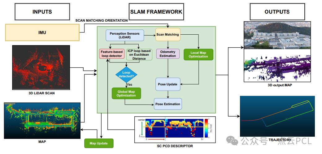 一项研究图优化SLAM方法中3D LiDAR分辨率的影响-腾讯云开发者社区-腾讯云