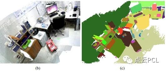 PLVS：一种具有点、线、栅格建图和3D增量分割的SLAM系统