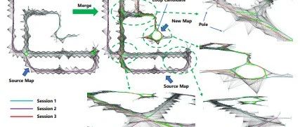 多会话、面向定位的轻量级激光雷达（LiDAR）建图方法