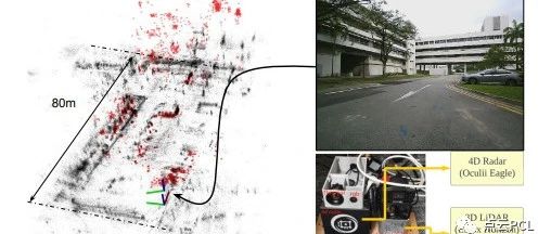在毫米波雷达里程计中是否需要扫描帧匹配？