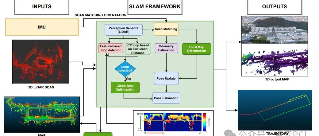 一项研究图优化SLAM方法中3D LiDAR分辨率的影响