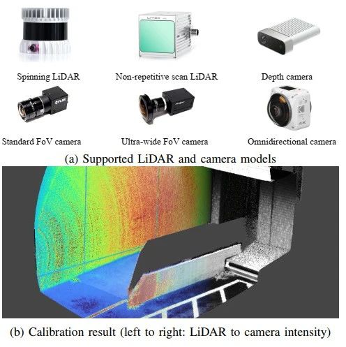 一次采集无需特定目标的LiDAR-相机外参自动化标定工具箱