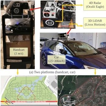 4DRadarSLAM: 基于位姿图优化的大规模环境下的4D成像雷达SLAM系统