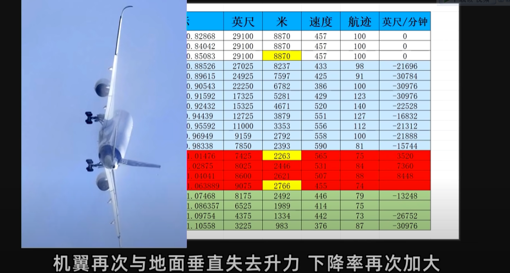 图片[13]-ADS-B数据还原东航MU5735坠机全过程-北冥博客