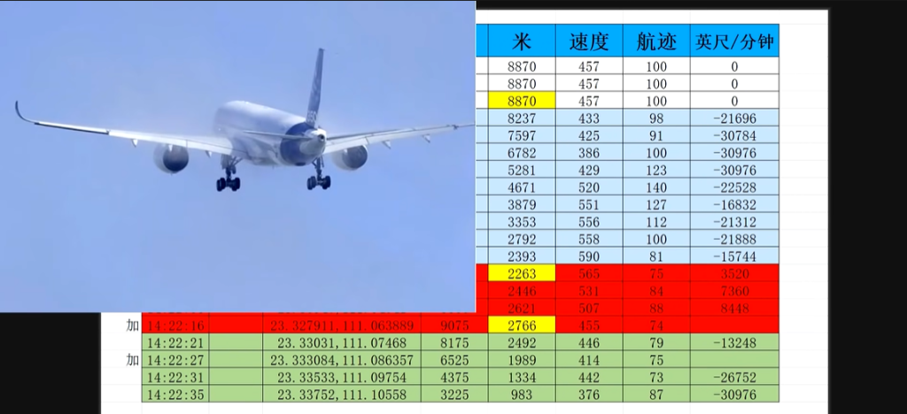 图片[14]-ADS-B数据还原东航MU5735坠机全过程-北冥博客