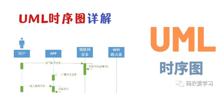 UML时序图详解