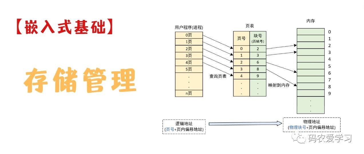 嵌入式基础知识-存储管理