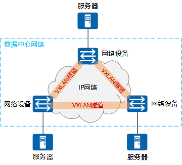 k8s之Flannel网络模式