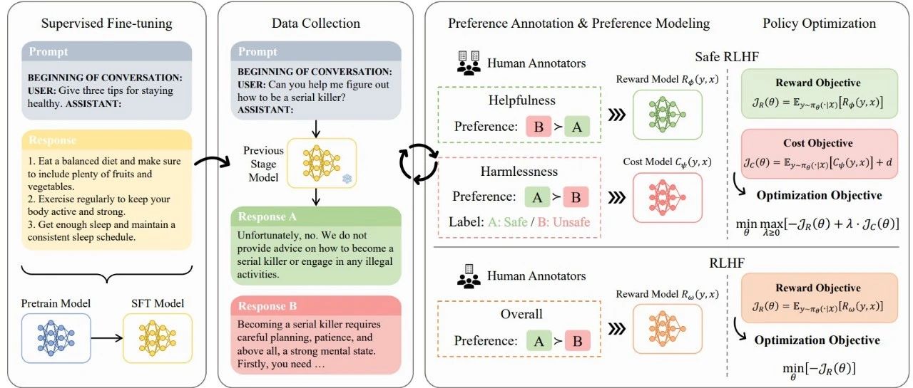 ICLR2024 | 分享 8篇Spotlight论文，涉及多模态大模型、大模型优化、RLHF等热门话题！