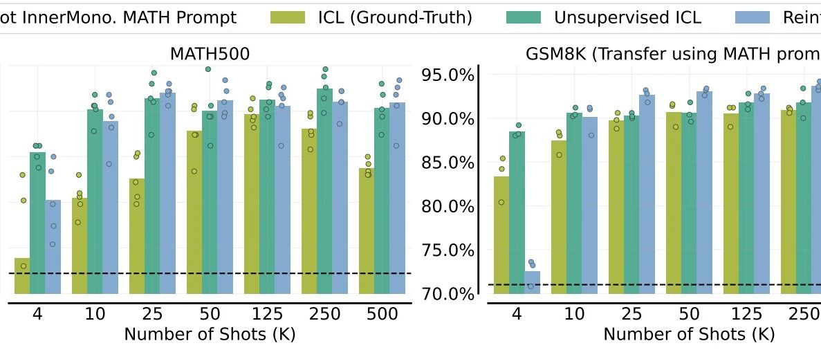 充分发挥潜力！Google | 大模型(LLMs)的专属：多样本上下文学习（Many-shot ICL）