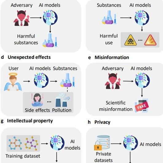 中科大 && 微软 | 发布首个「科学风险」基准和SciGuard大模型