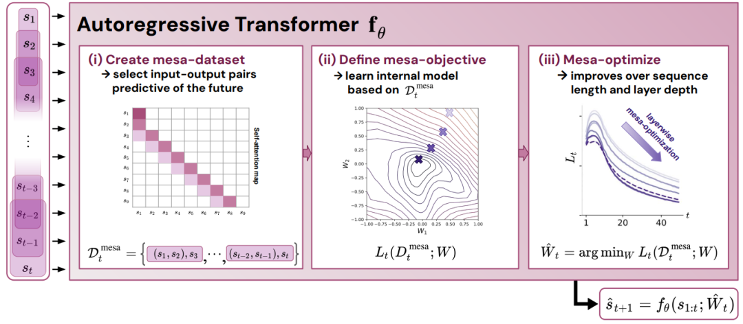 • asset transformer Images High Quality Grahic 2023年总结,分享13篇,有关Transformer的热门文章!-腾讯云开发者社区-腾讯云