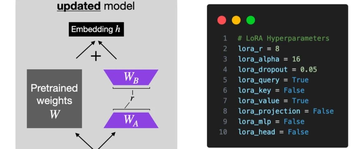 大模型实操 | LoRA、QLoRA微调大模型实战技巧分享，含常见QA解答！