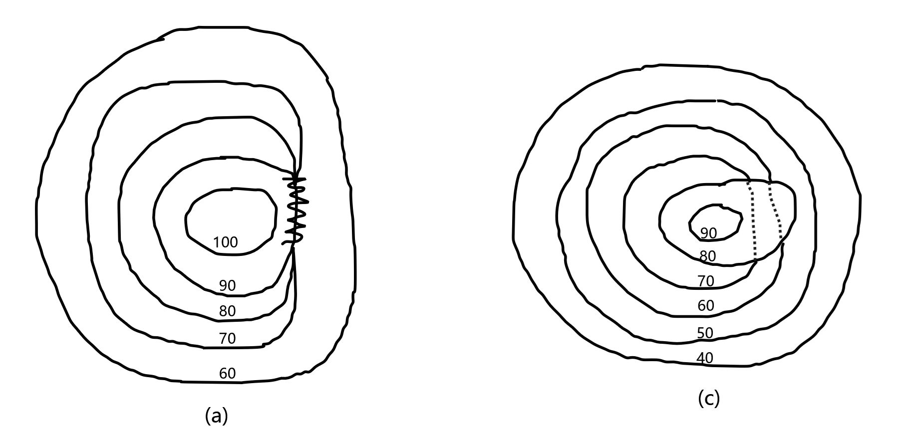 图6.19 绝壁和悬崖