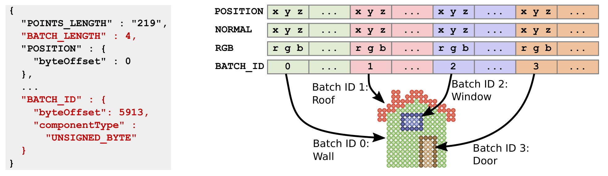 图8.66 pnts通过Batch ID区分不同的点云要素
