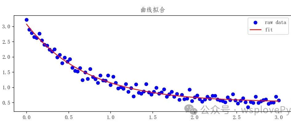 Python做曲线拟合和曲面拟合